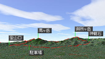 馬ヶ岳マップ