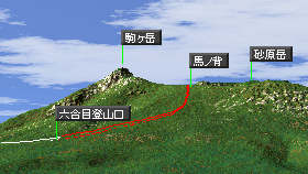 駒ヶ岳マップ