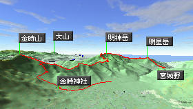 金時山マップ