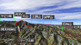 大山マップ